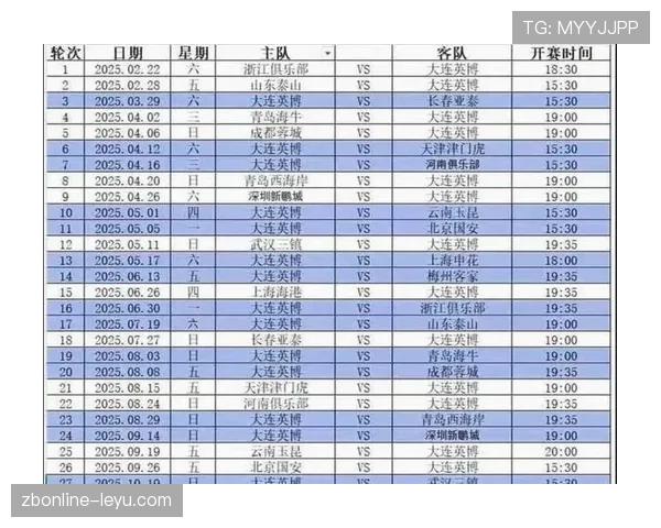 中超赛季竞争激烈,晋级名额的走势清晰值得关注 中超赛季竞争激烈,晋级名额的走势清晰值得关注