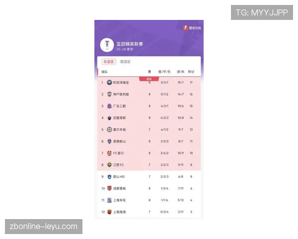 亚冠联赛最新赛况与积分榜分析