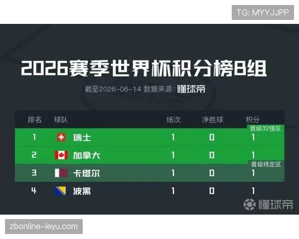 世界杯L组进球统计:四队小组赛攻击力对比 世界杯L组进球统计:四队小组赛攻击力对比